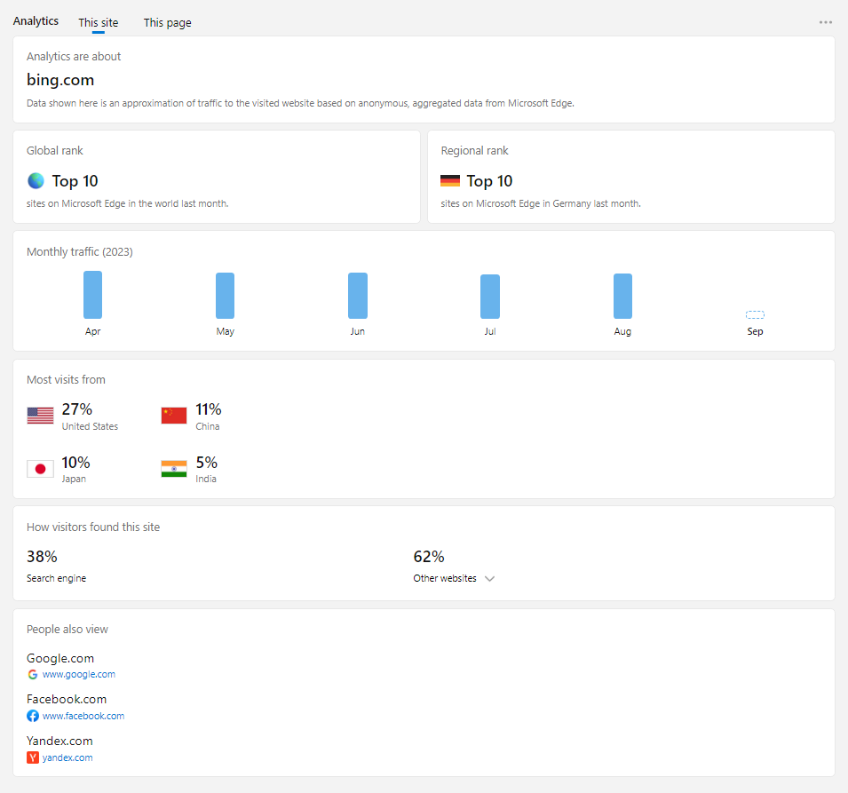 Übersicht des Parsers