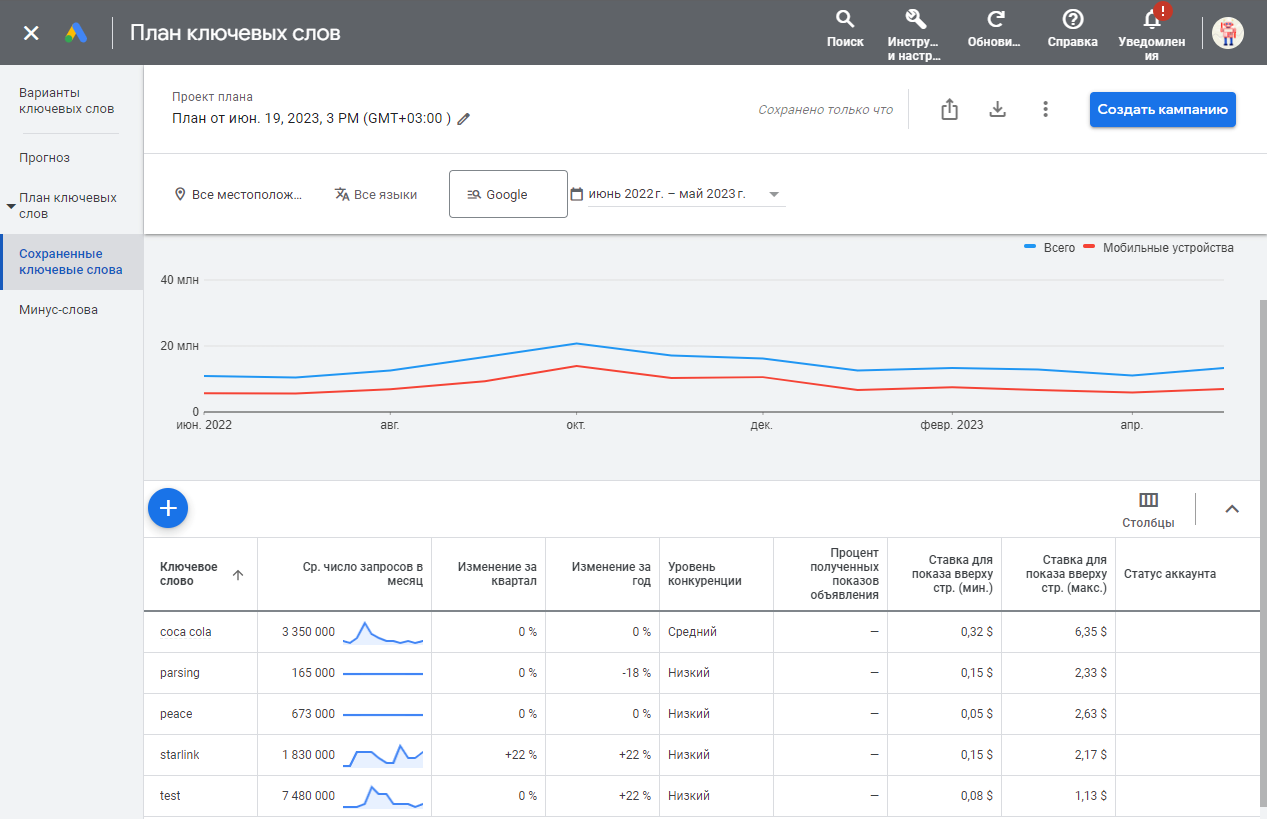 Keyword Planner saved keywords