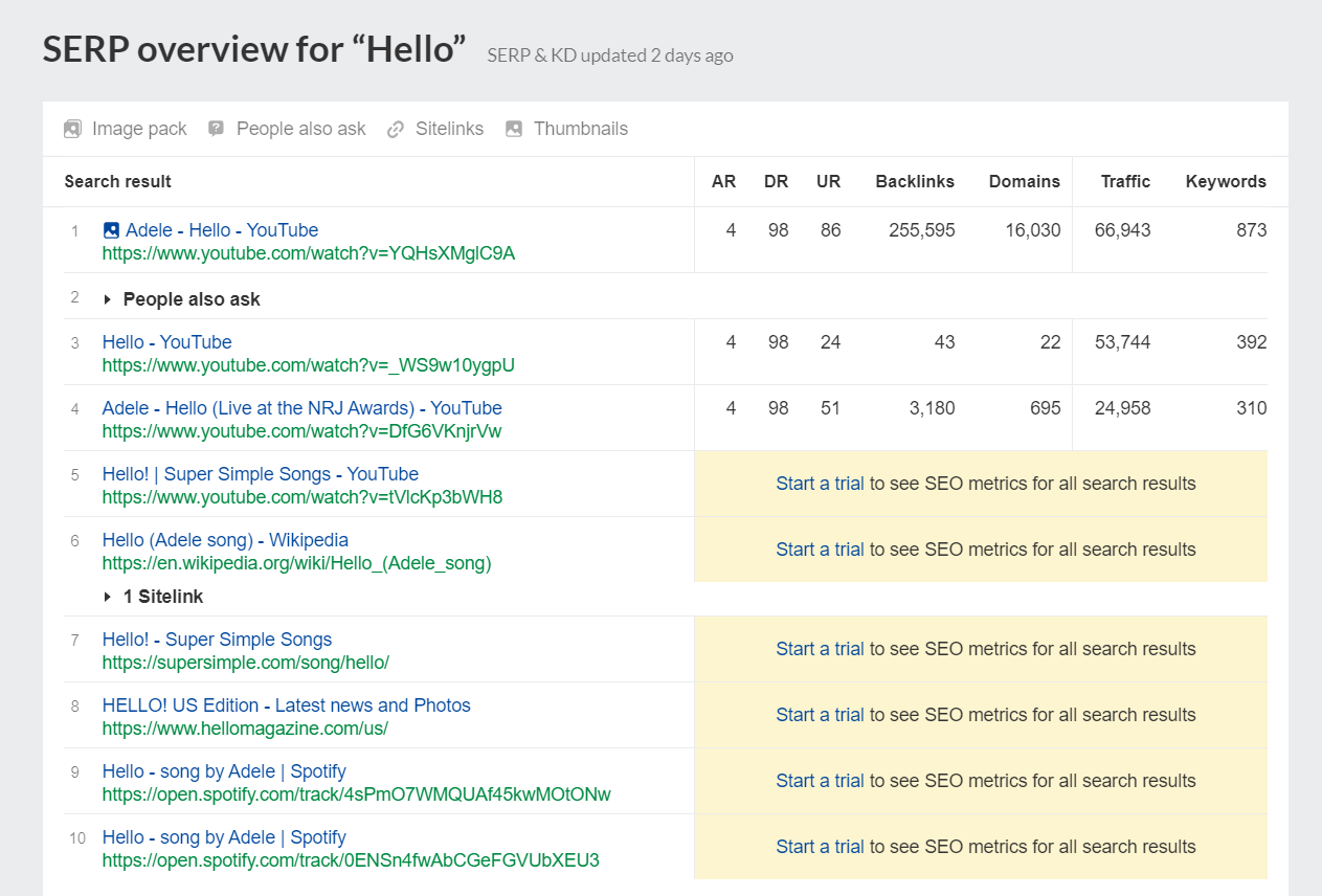 what link data the Rank::Ahrefs::KeywordDifficulty parser collects