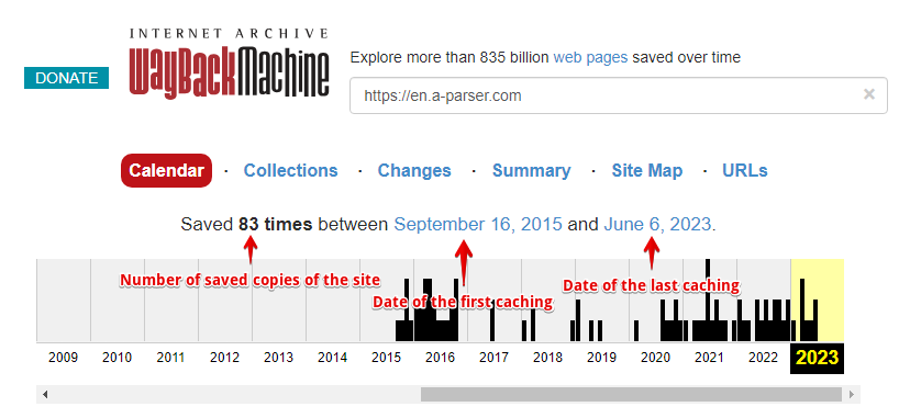 Collected data