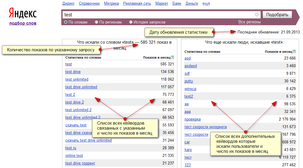what data the SE::Yandex::WordStat parser collects
