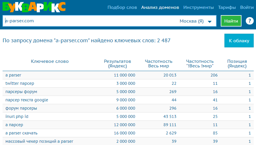vista previa del extractor Rank::Bukvarix::Domain