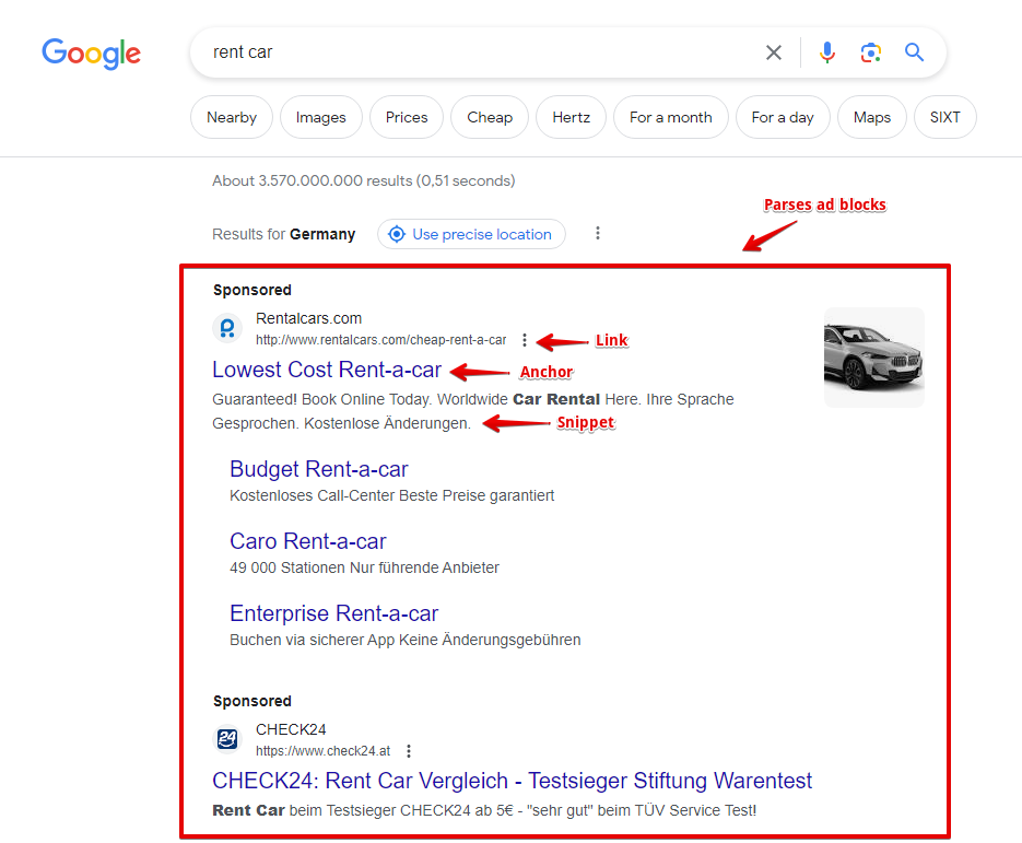 Données collectées