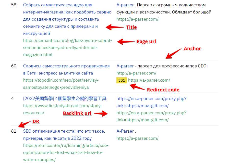 Données collectées