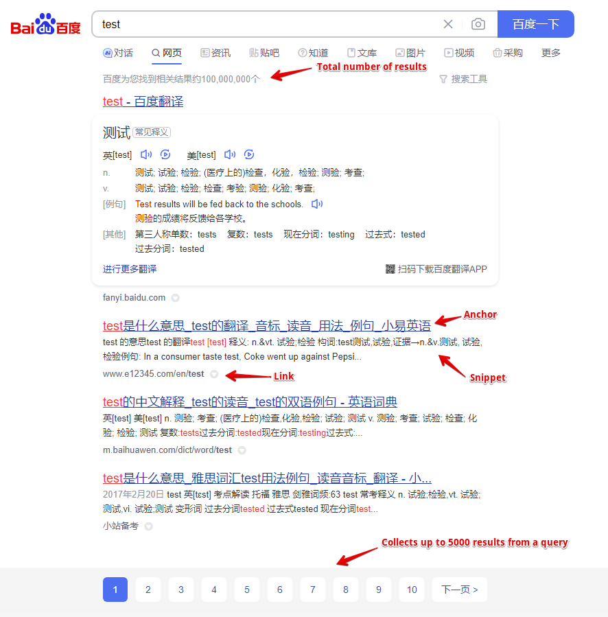 Données collectées