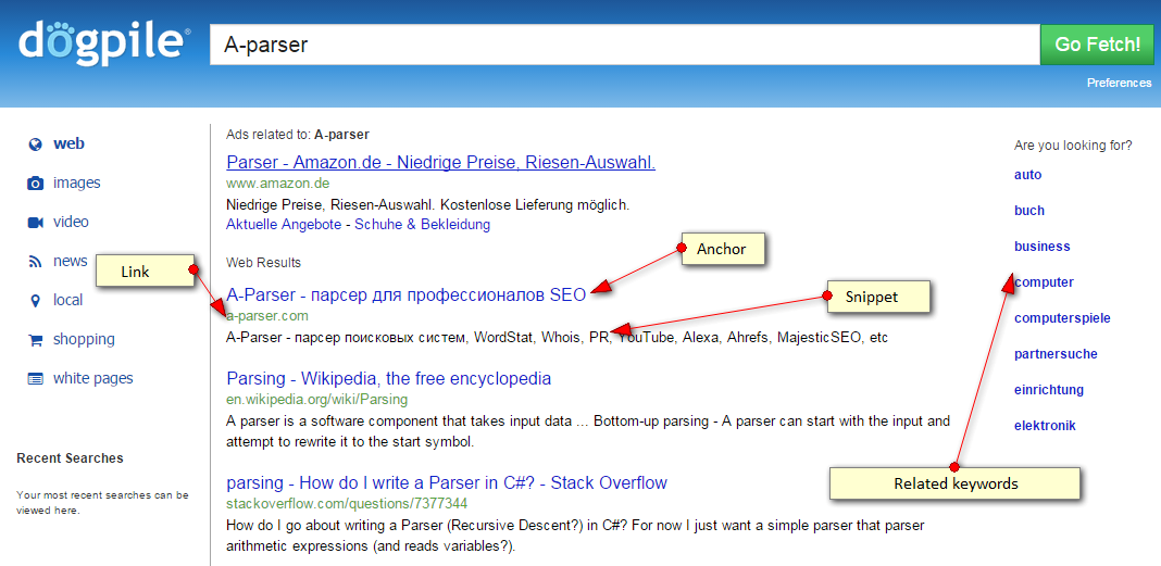 Données collectées