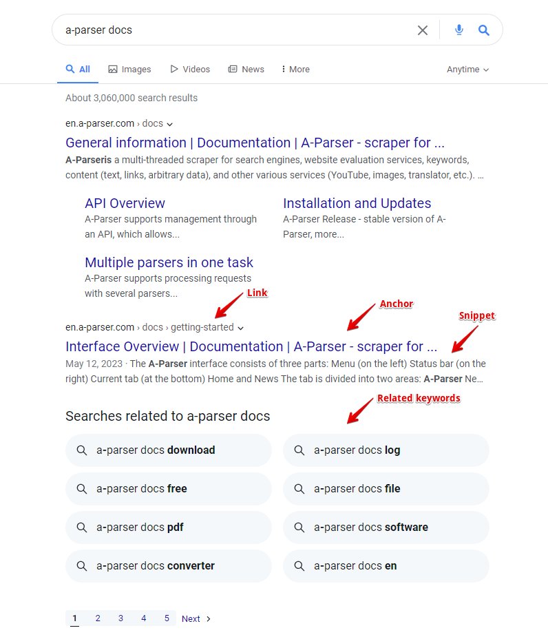 Données collectées