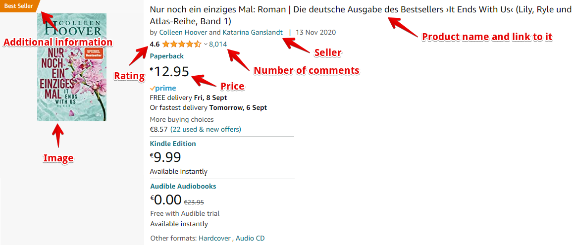 Données collectées