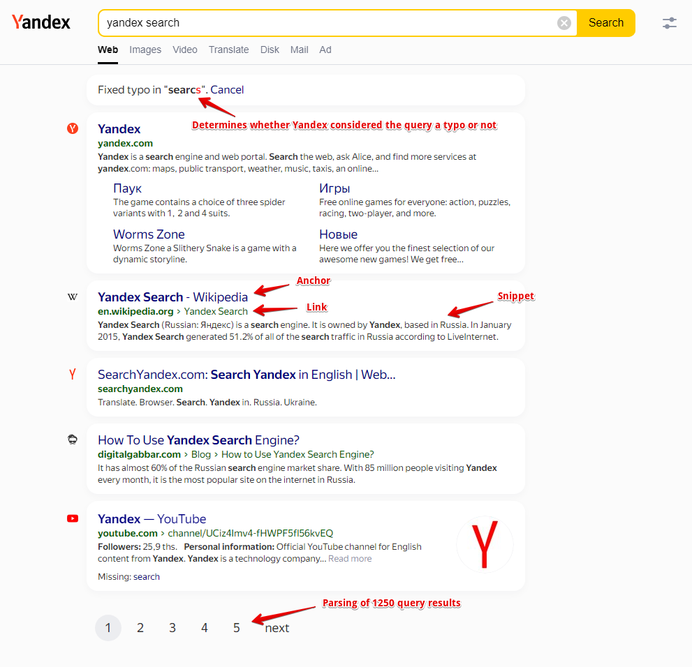 Données collectées