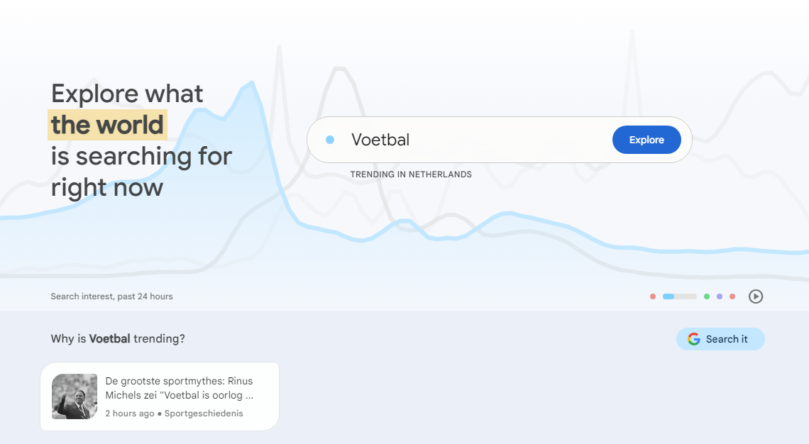 Google Trends