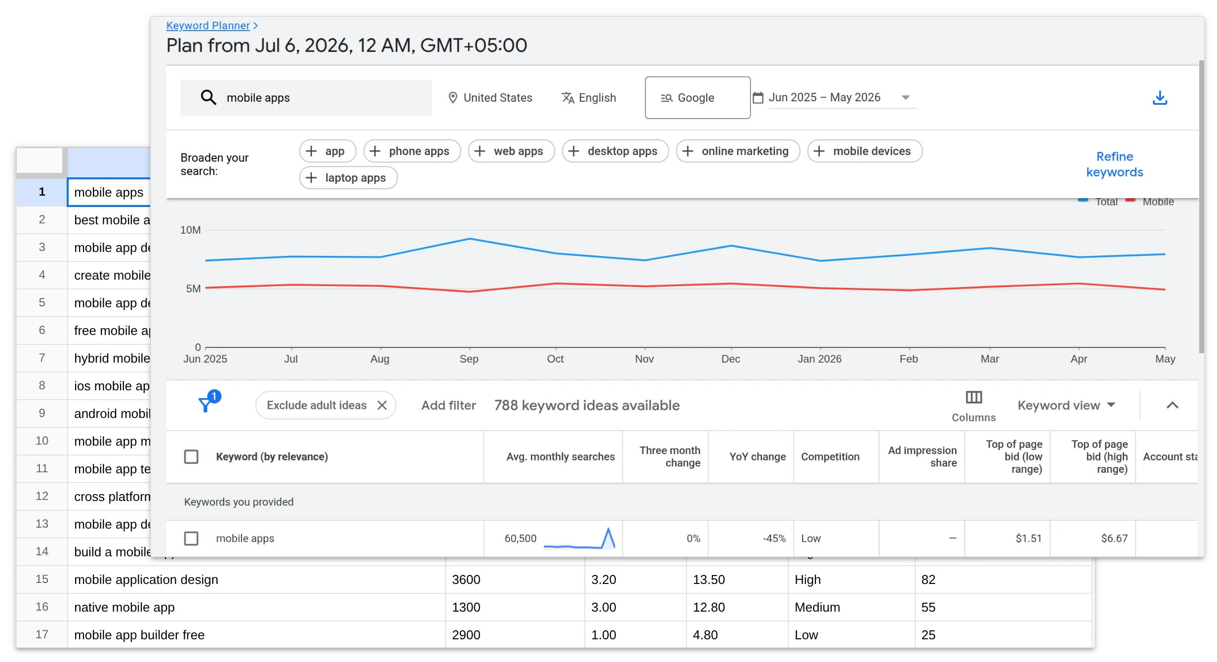 Scraping Google Keyword Planner