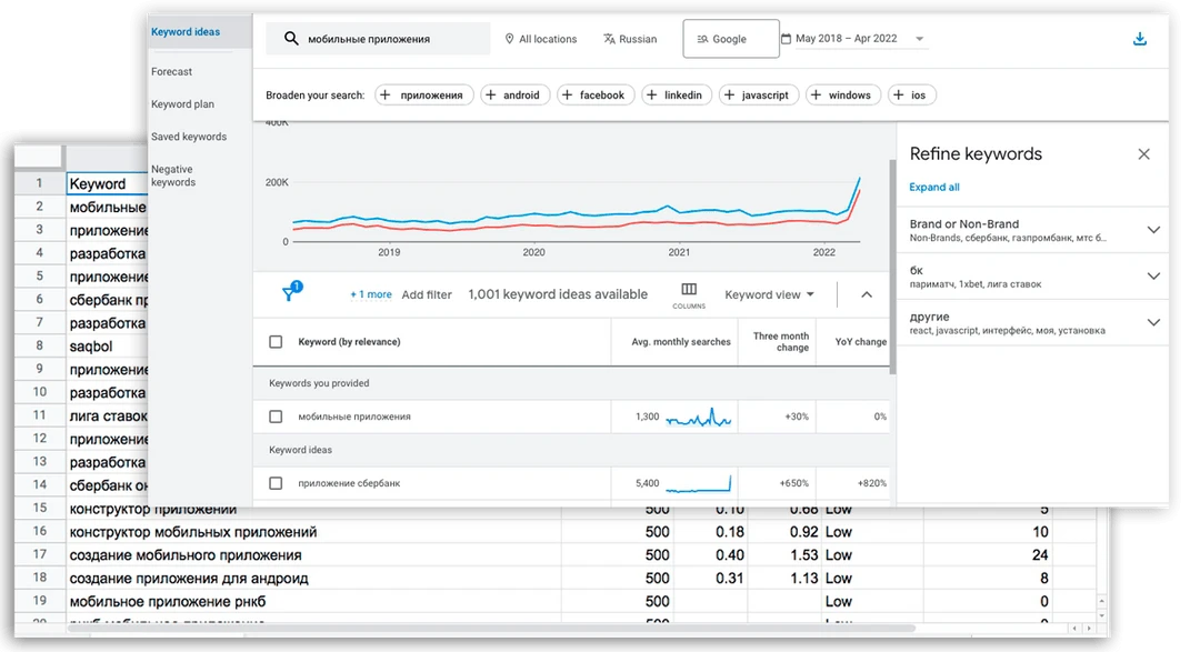 Парсинг Google Keyword Planner