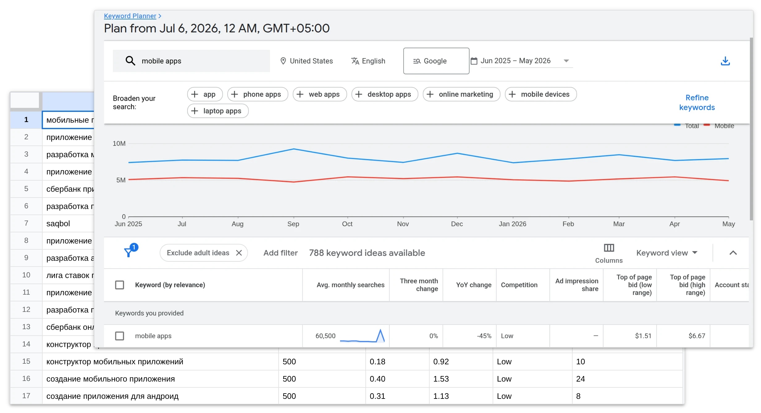 Парсинг Google Keyword Planner